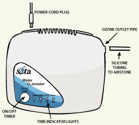 Water Ozonator Unit Diagram