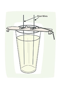 Making Colloidal Silver